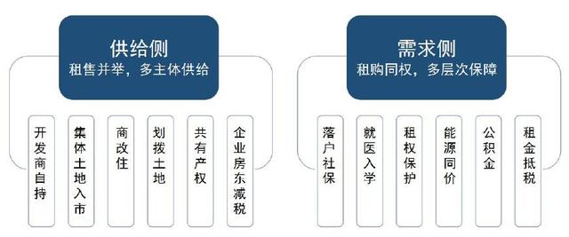 冯玉光:长租公寓或将成为助力中小房企超车的上等马